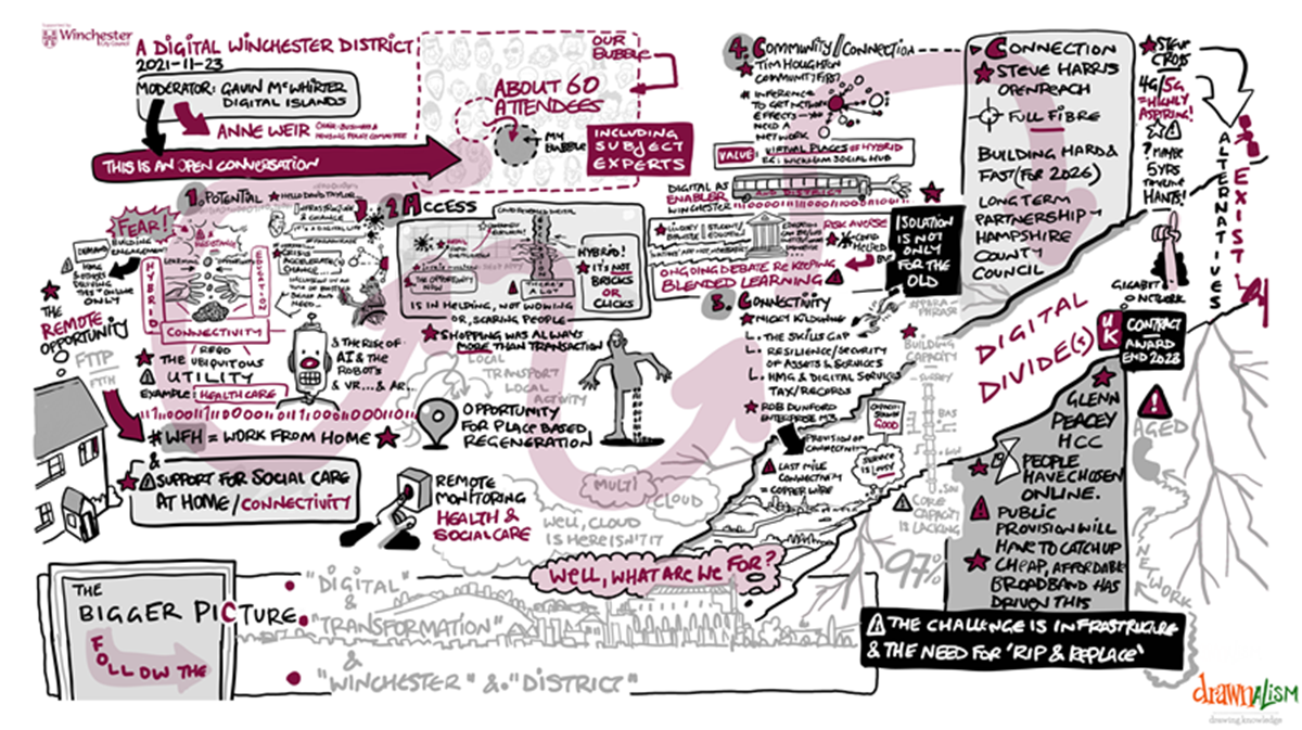 Digital Winchester Infographic